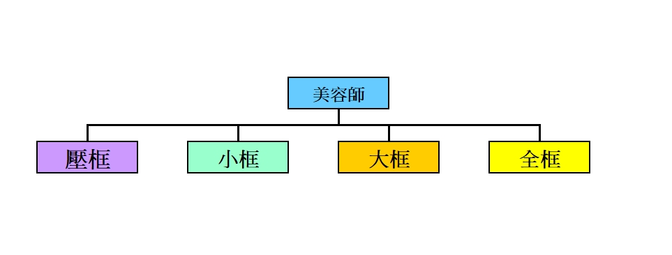 舒壓按摩長春館紅牌